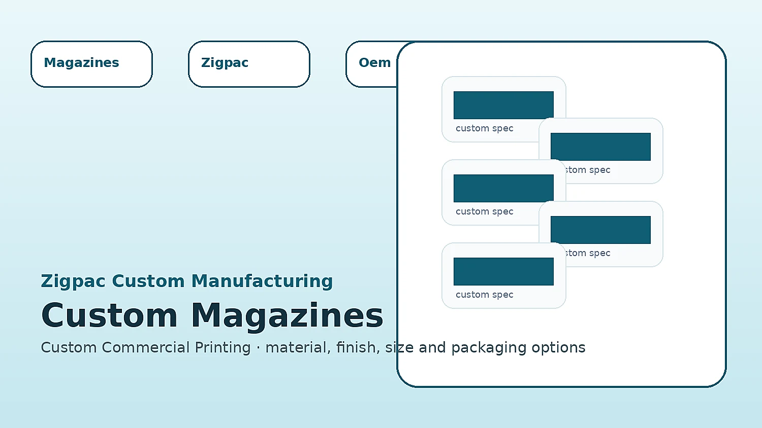 Custom Magazines