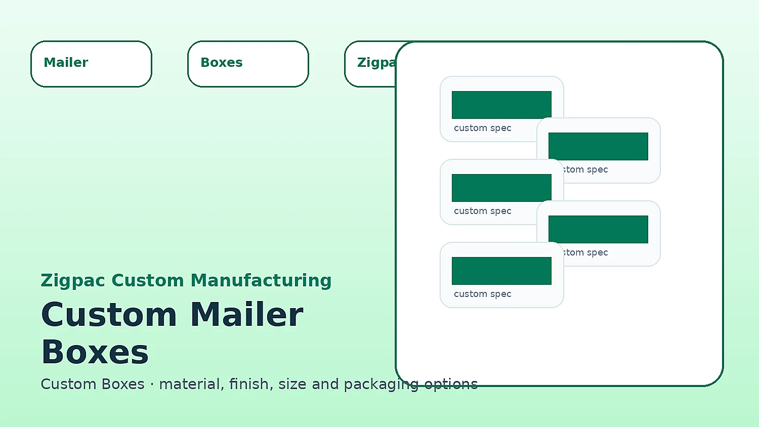 Custom Mailer Boxes